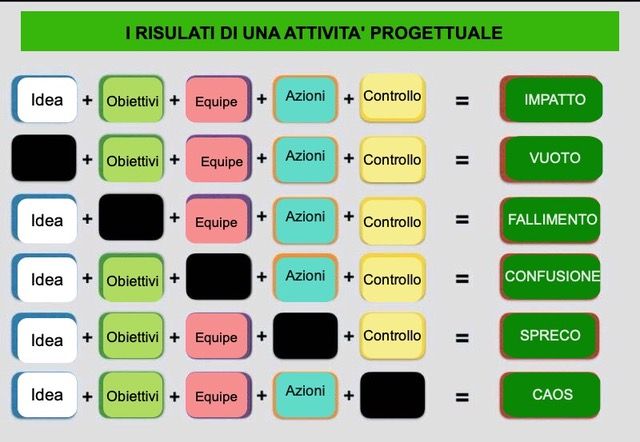 Progettare bene il Sociale